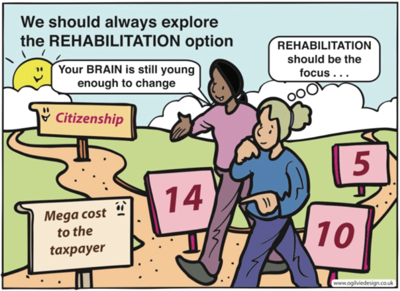 Capturing young people&rsquo;s discussions