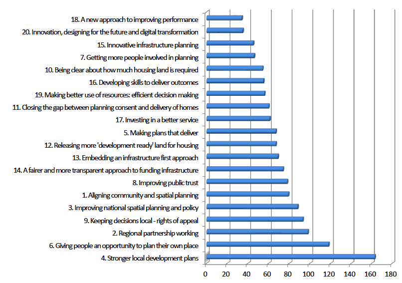 Figure 1: Areas of interest Figure 1: Areas of interest