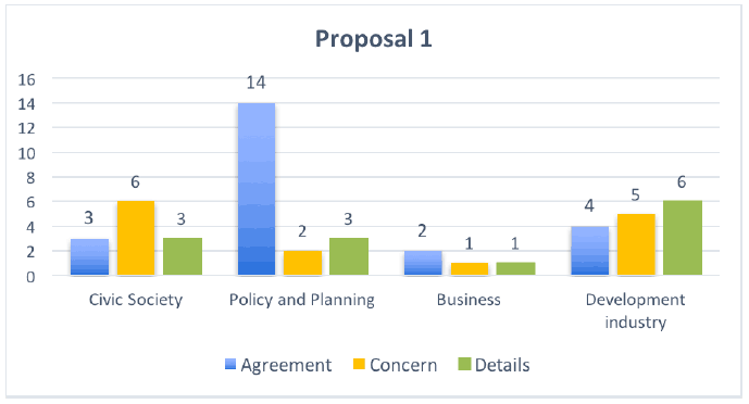 Proposal 1