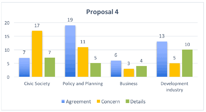 Proposal 4