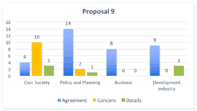 Proposal 9