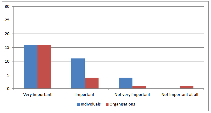 i. Dedicated central expertise for the identification of specified settings where the development of workload and workforce planning tools and methodologies would be practicable and beneficial.