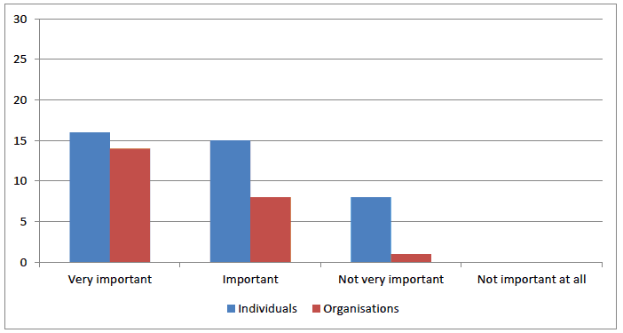 ii. Additional resource for the Care Inspectorate to enable the proposed functions.