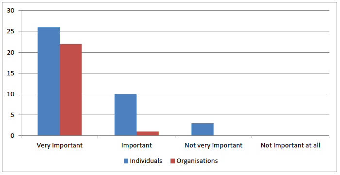 iii. Training for key personnel in the sector in the development of workforce planning approaches.
