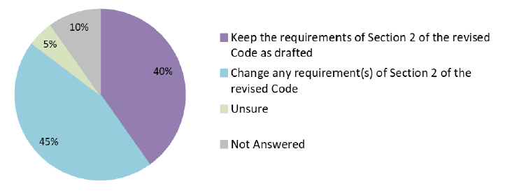Figure 6: Responses to Question 5. Also see Table 7 (Annex 2: Quantitative Analysis).