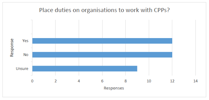 Place duties on organisations to work with CPPs?