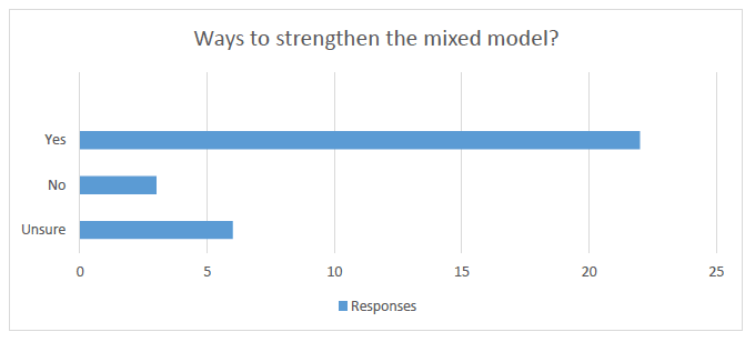 Ways to strengthen the mixed model?