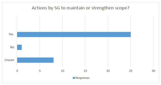 Actions by SG to maintain or strengthen scope?