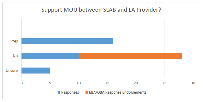 Support MOU between SLAB and LA Provider?