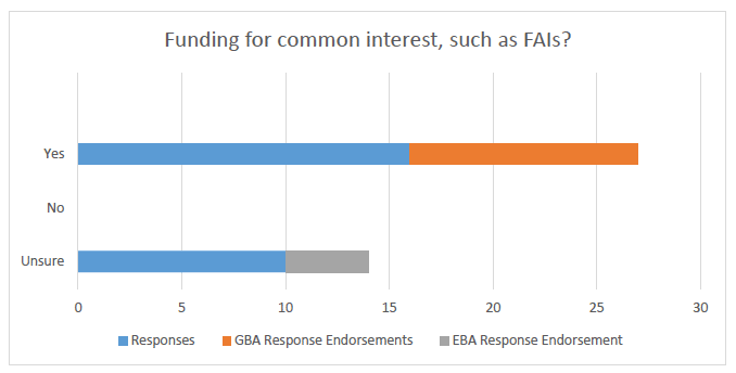 Funding for common interest, such as FAIs?