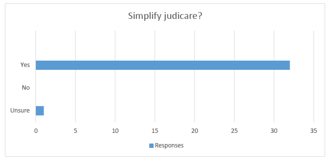 Simplify judicare?