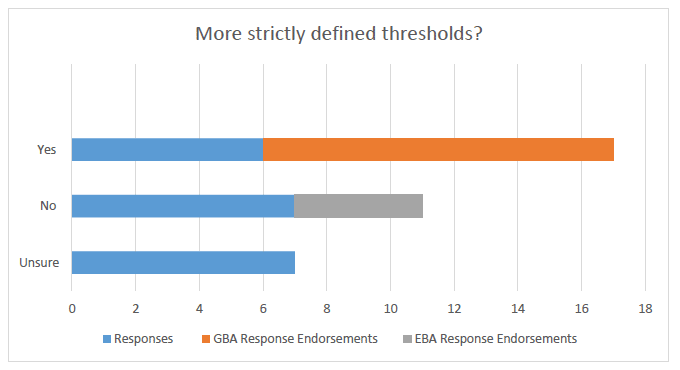 More strictly defined thresholds?