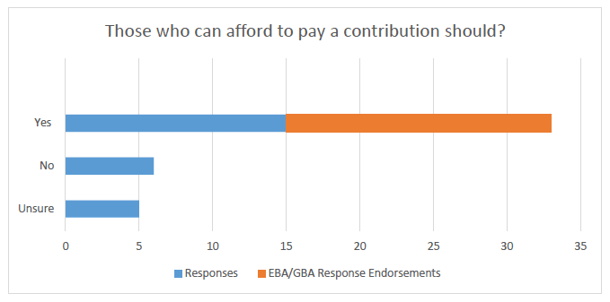 Those who can afford to pay a contribution should?