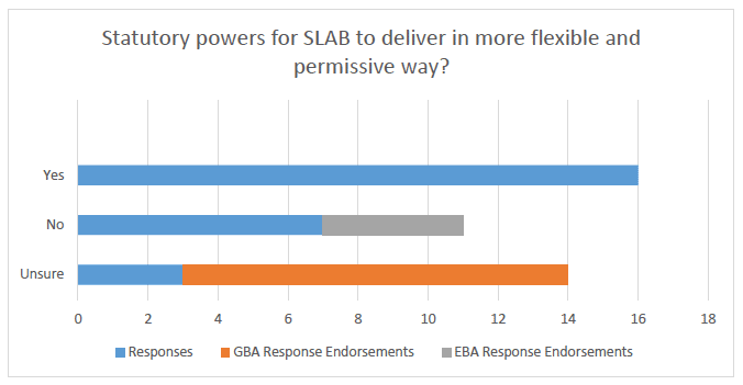 Statutory powers for SLAB to deliver in more flexible and permissive way?
