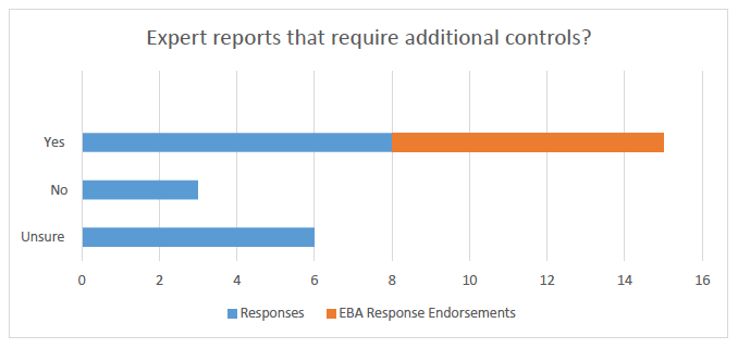 Expert reports that require additional controls?