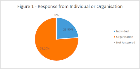 Figure 1 - Response
from Individual or Organisation