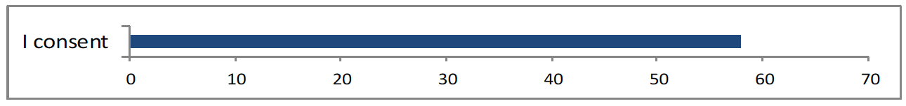 Bar chart shows 59 gave consent
