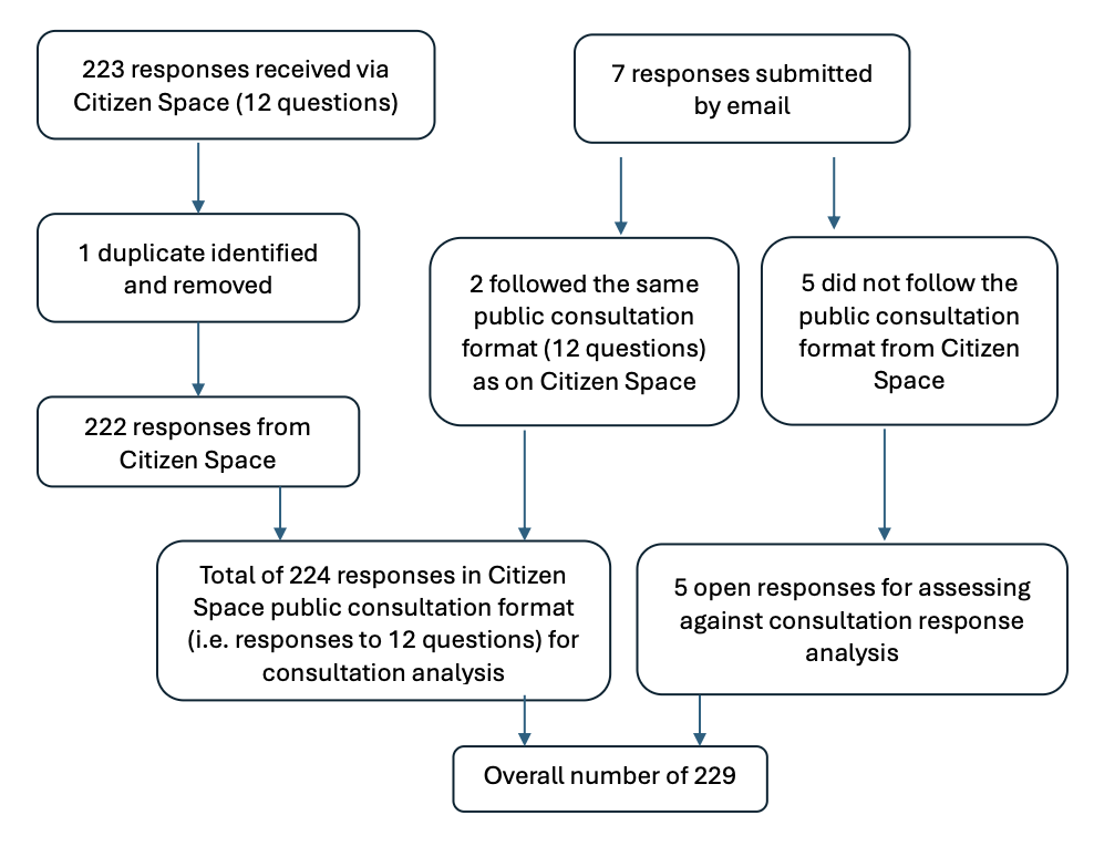 Graphic representing the information in the passage above.