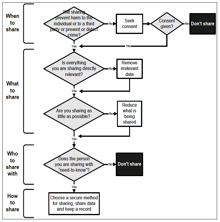 Key information diagram