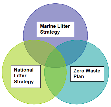 diagram showing overlap of litter
