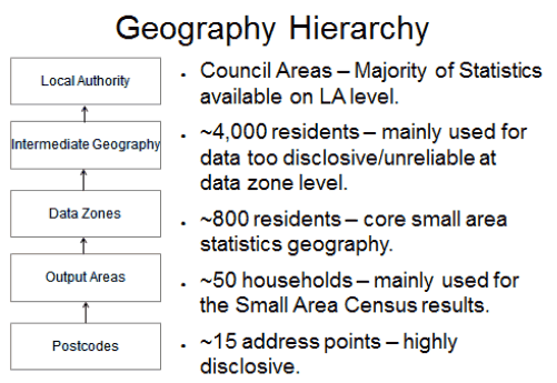 Figure 1.2 Geography hierarchy
