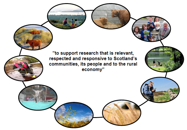 To support research that is relevant, respected and responsive to Scotland's communities, its people and to the rural economy