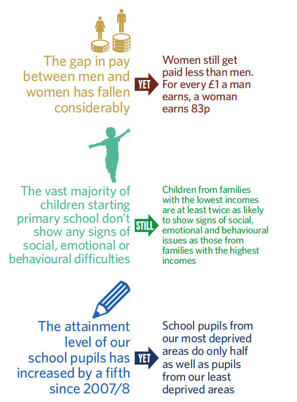 WHERE WE ARE TODAY