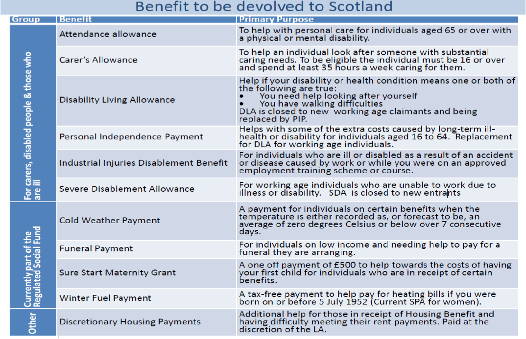 Benefit to be devolved to Scotland