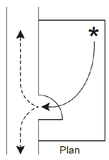 Figure 3: Single direction of escape within a room before a choice of escape routes becomes available