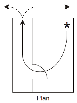 Figure 4: Single direction of escape out of room and along a corridor before a choice of escape routes becomes available
