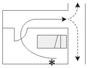 Figure 5 - Single direction of escape out of room and along a corridor before a choice of escape routes becomes available