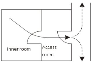 Figure 7 - Inner room arrangement