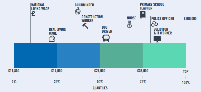 Chart 2: Estimated Income Distribution Of Scottish Taxpayers, 2018-19