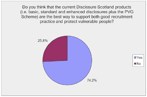 Do you think that the current Disclosure Scotland products (i.e. basic, standard and enhanced disclosures plus the PVG Scheme) are the best way to support both good recruitment practice and protect vulnerable people?