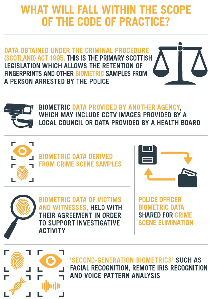 Infographic