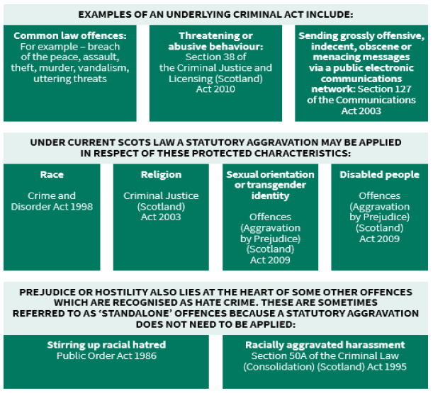 Examples of an underlying criminal act
