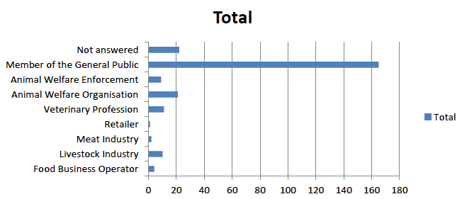 Table 1: Breakdown of respondent groups Table 1: Breakdown of respondent groups