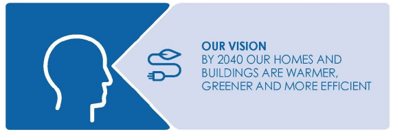 Our Vision, By 2040 our homes and buildings are warmer, greener and more efficient