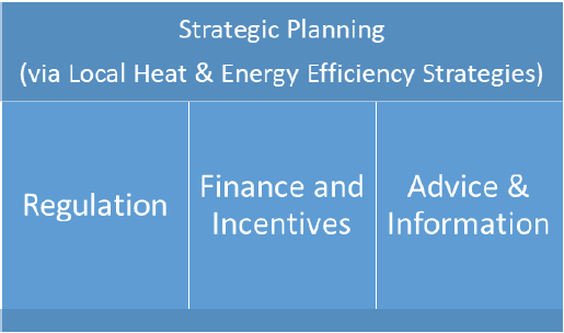 Figure 5: The Scottish Government's approach to strategic planning 