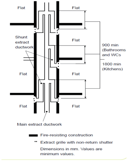Figure 2 – Shunt duct arrangement