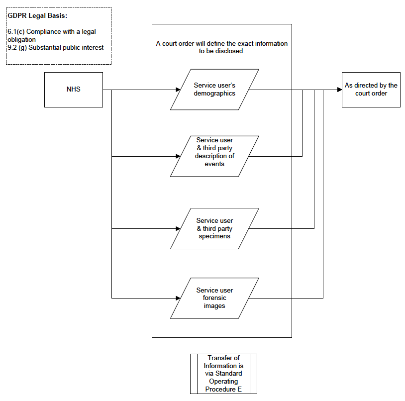 Information Flow Chart