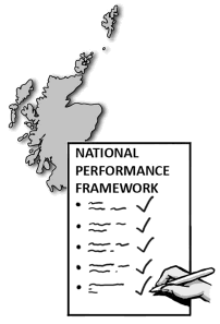 A map of Scotland with a piece of paper in front of it with the heading, “National Performance Framework’. There is a checklist on the piece of paper and a hand is ticking off all the items with a pen.