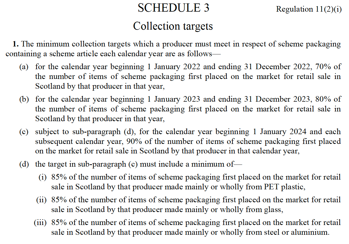 Regulations - part 21