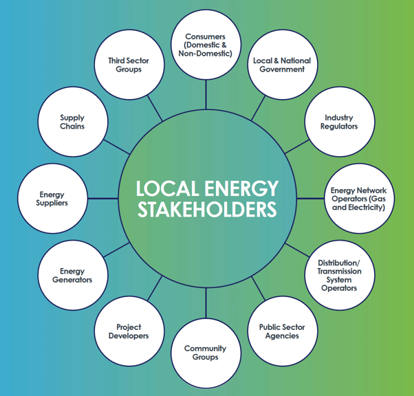 Local energy stakeholders