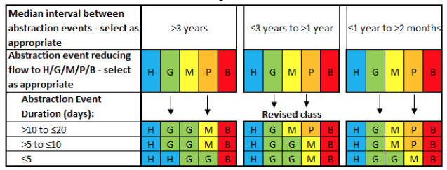Table 9.2