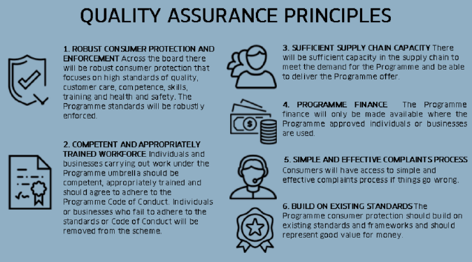 Outline of the quality assurance principles including robust consumer protection, competent and appropriately trained workforce, sufficient supply chain capacity, programme finance, simple and effective complaints process and build on existing standards.