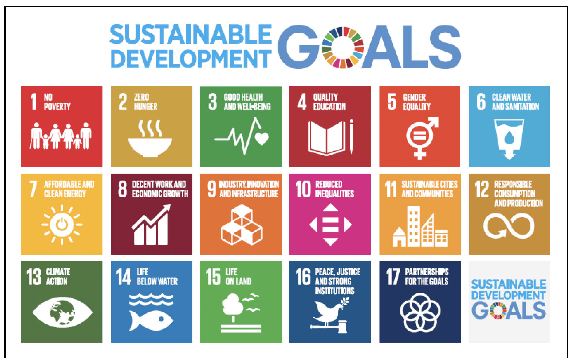Image showing the 17 United Nations Sustainable Development Goals