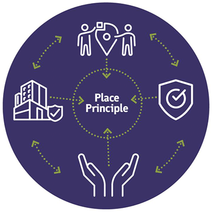Image to illustrate that the Place Principle is about all sectors working together.