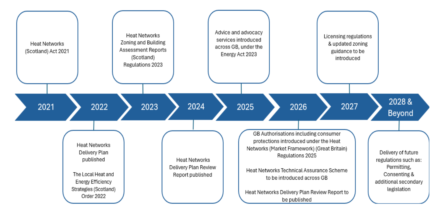 A blue and white diagram with text. Plain text version below.

