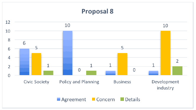 Proposal 8